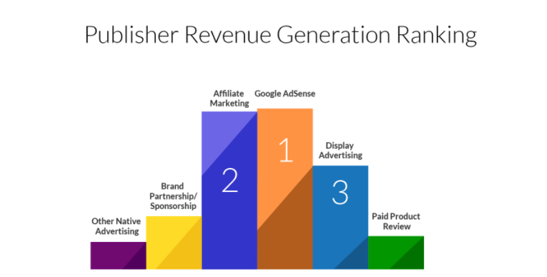 Generation-Raking