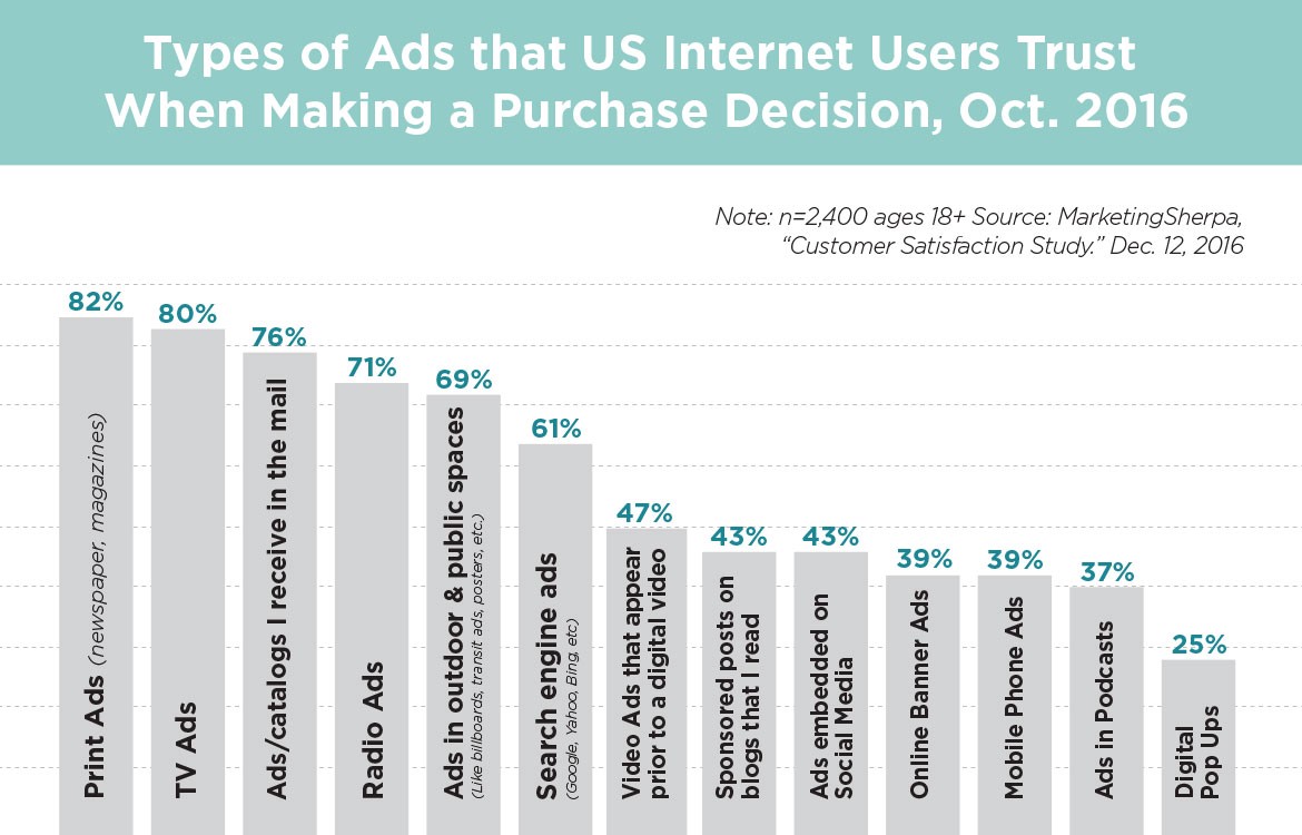 Types-of-Ads