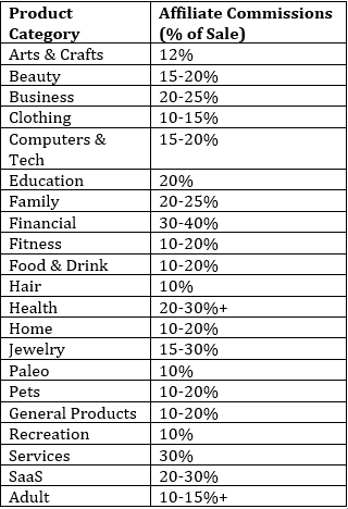 Industry-averages