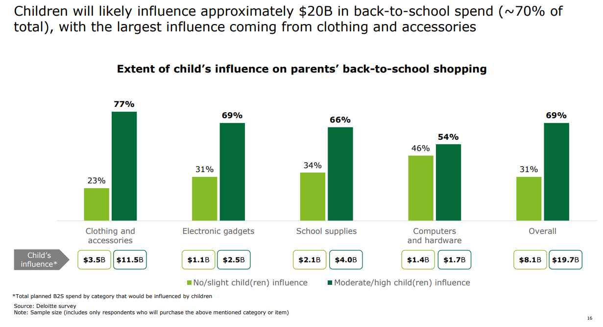 childs influence on parent shopping