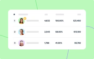 affiliate market value